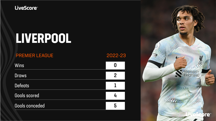 Liverpool have had an unusually slow start to the campaign