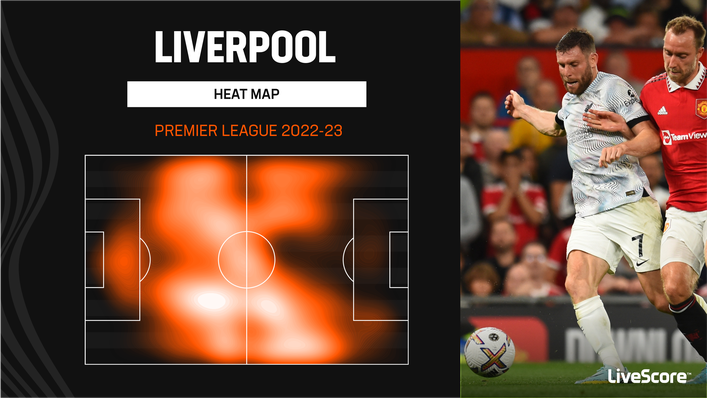 Liverpool's heat map this season shows they have struggled to maintain pressure in the final third