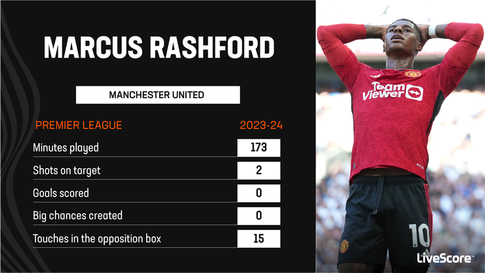 Marcus Rashford has failed to fire in a central striker role so far this term
