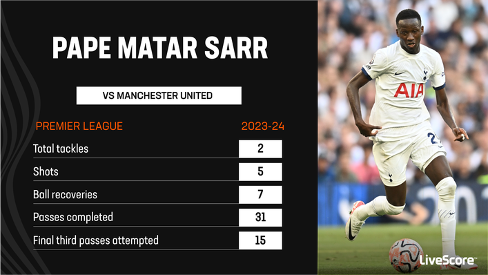 Pape Matar Sarr bossed the midfield against Manchester United