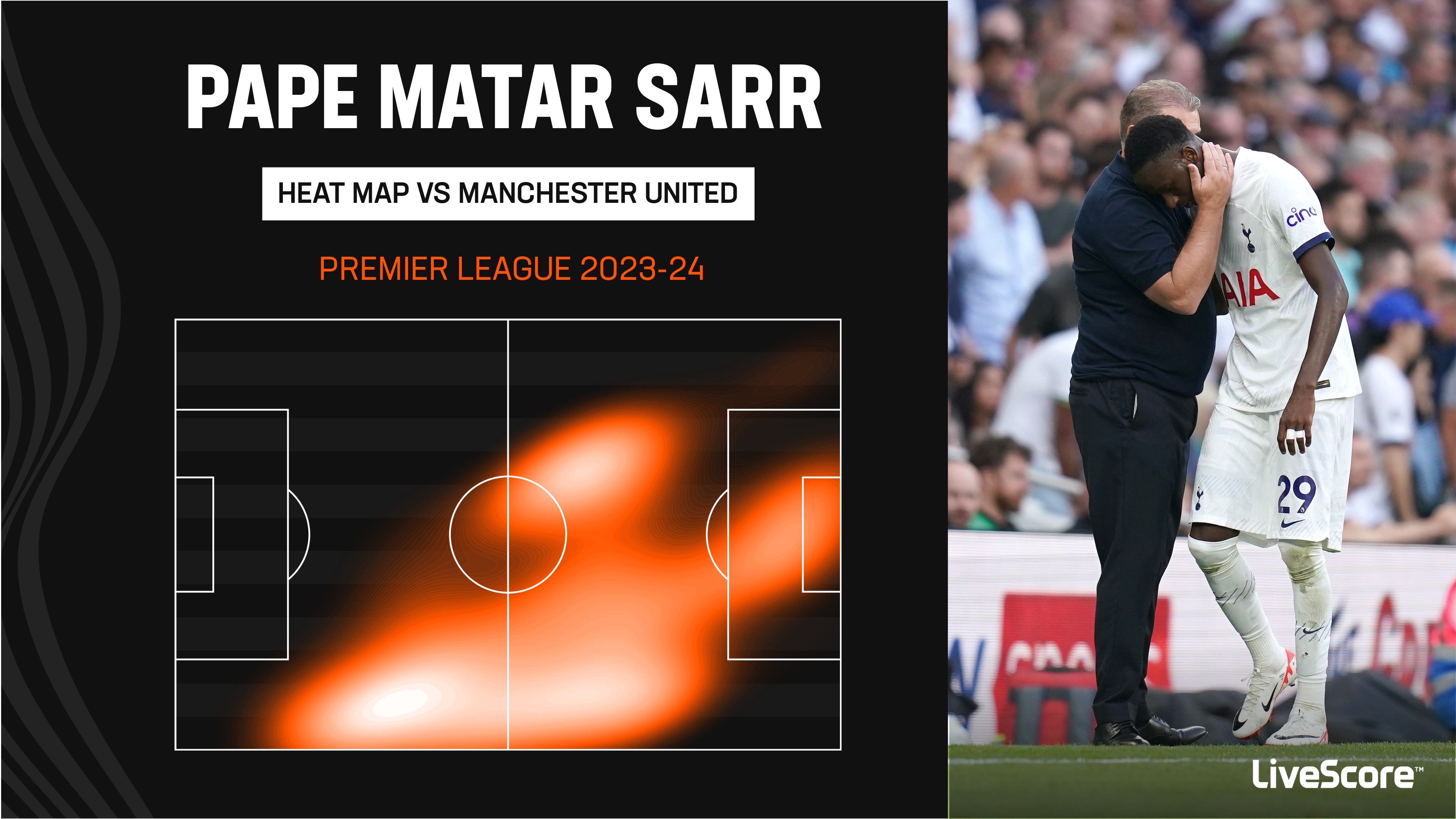 In Focus Tottenham midfielder Pape Matar Sarr is emerging as a top talent LiveScore