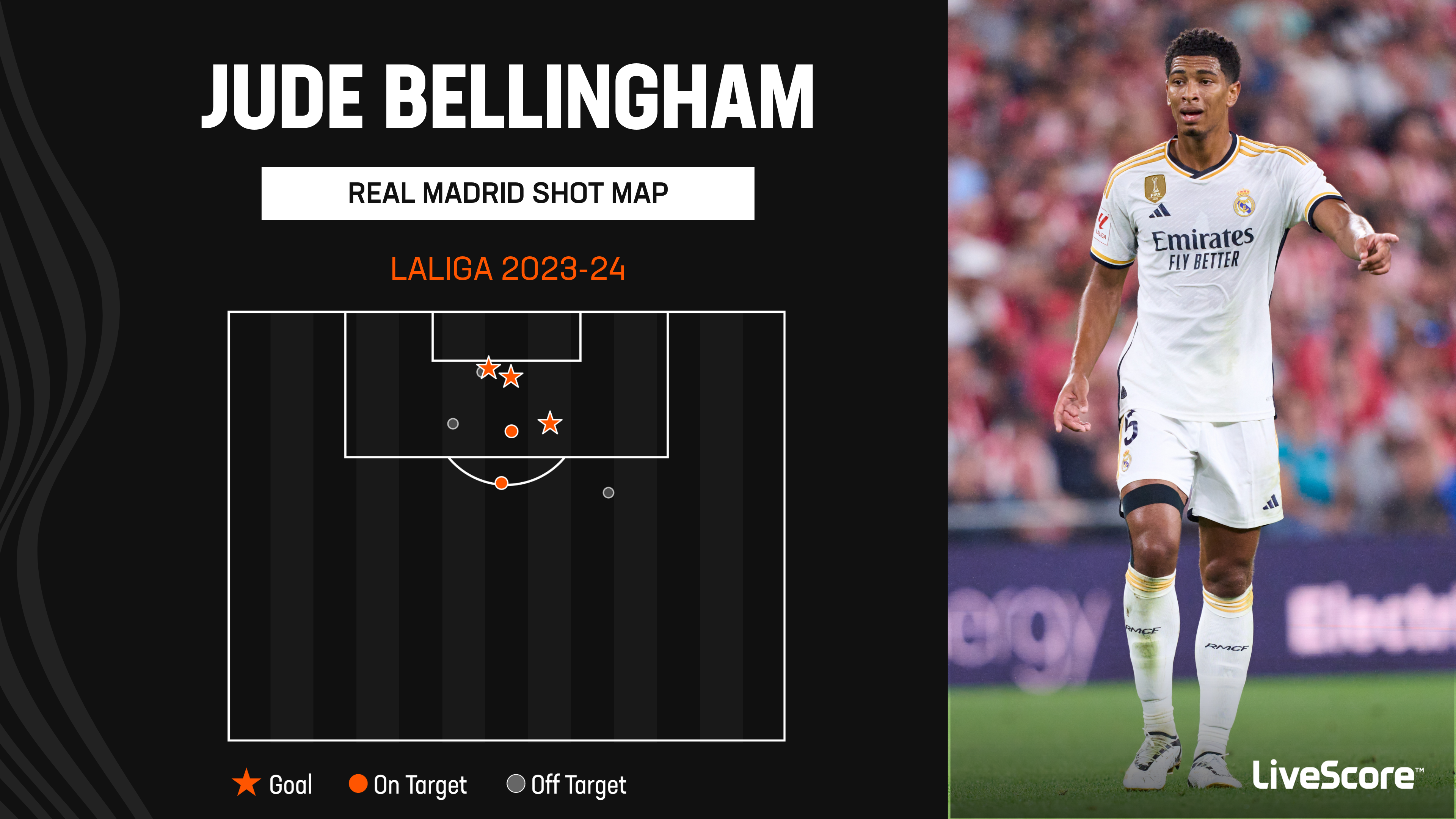 Real Madrid's Jude Bellingham conundrum as perfect LALIGA start