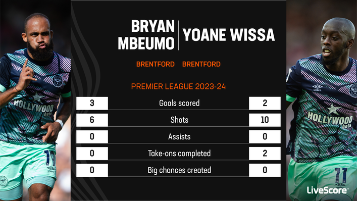 Bryan Mbeumo and Yoane Wissa have formed a lethal partnership for Brentford
