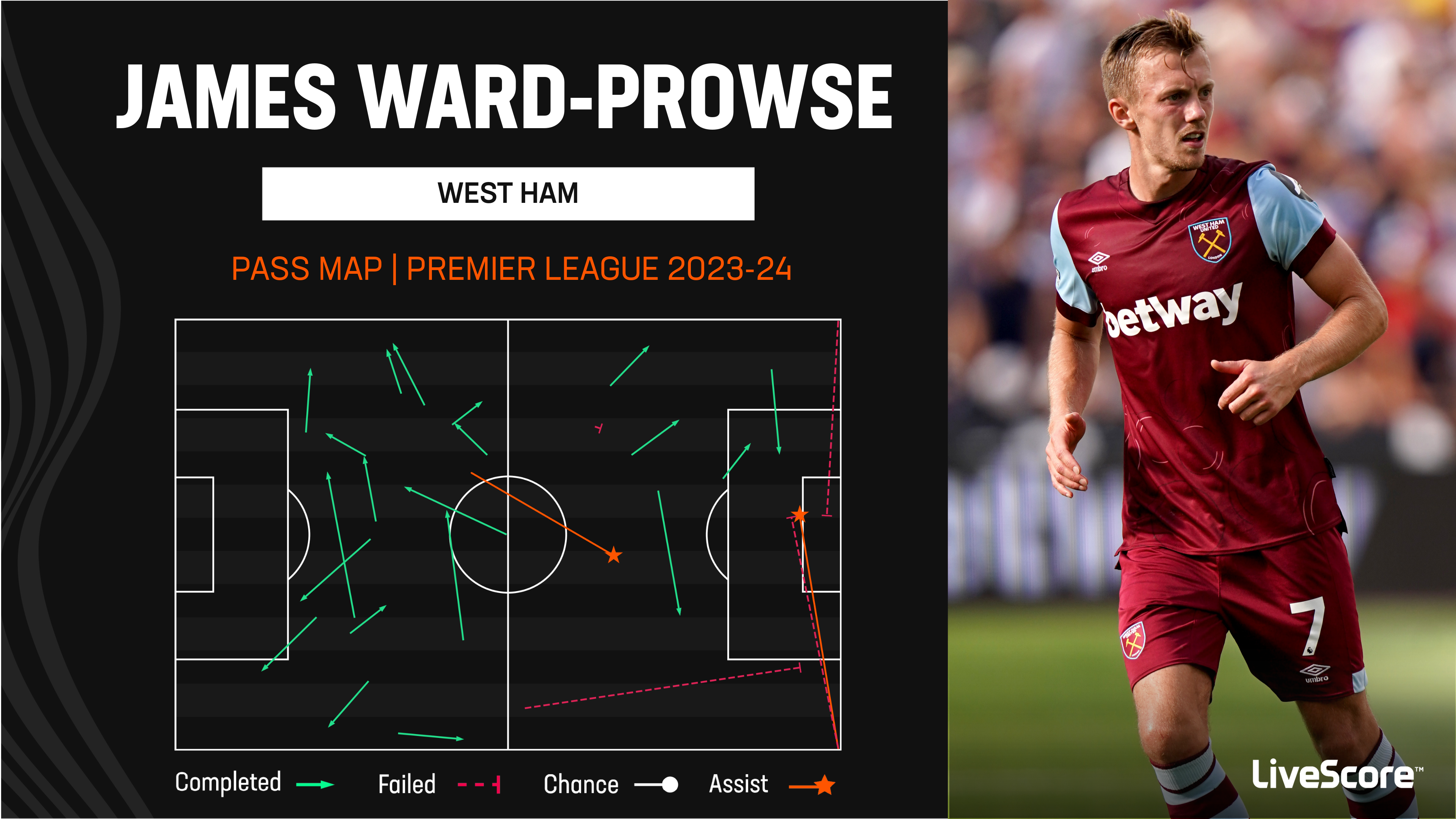 In Focus: James Ward-Prowse's Debut A Sign Of Things To Come At West ...