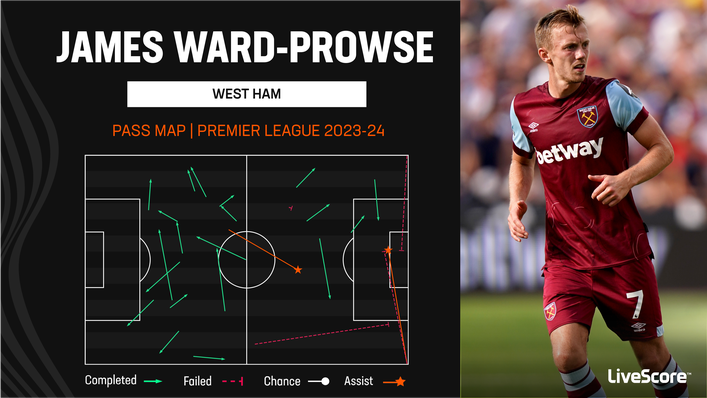 James Ward-Prowse got two assists on his West Ham debut against Chelsea