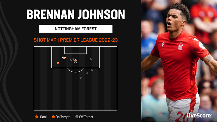 Nottingham Forest's Brennan Johnson has struck twice in the Premier League this season