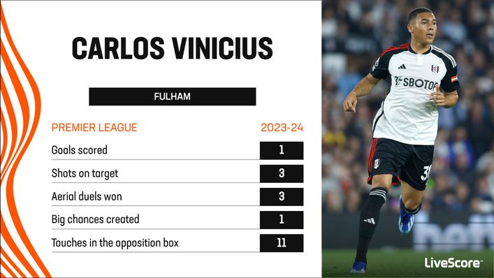 Carlos Vinicius has only started one match in the Premier League this term