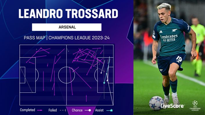 Leandro Trossard has featured prominently in both of Arsenal's Champions League games