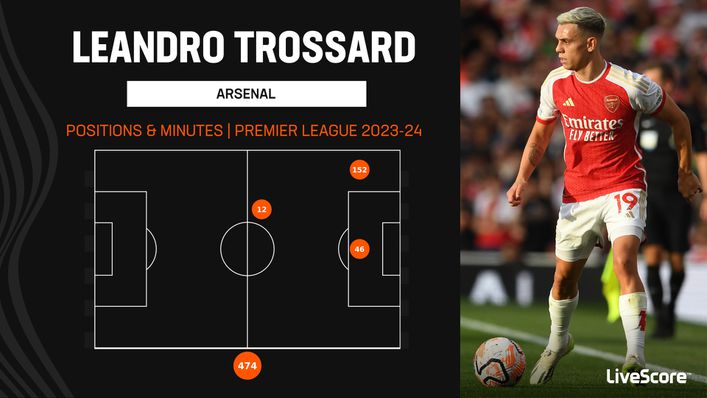 Mikel Arteta has occasionally used Leandro Trossard in more central areas