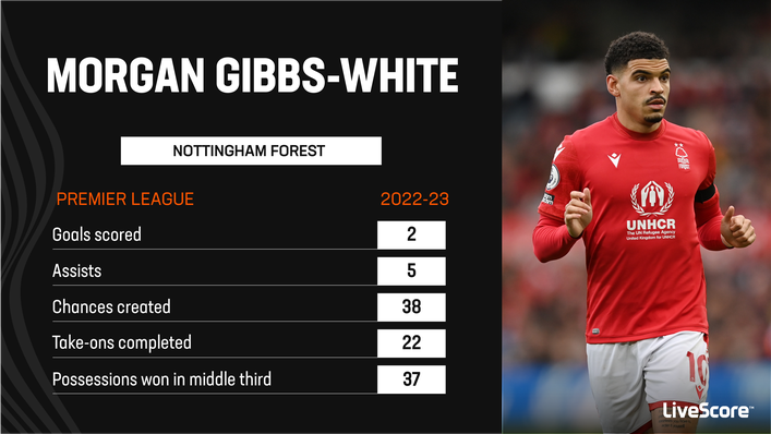 Morgan Gibbs-White has been Nottingham Forest's star man this season