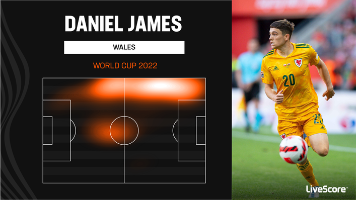 Wales use Daniel James to stretch the field