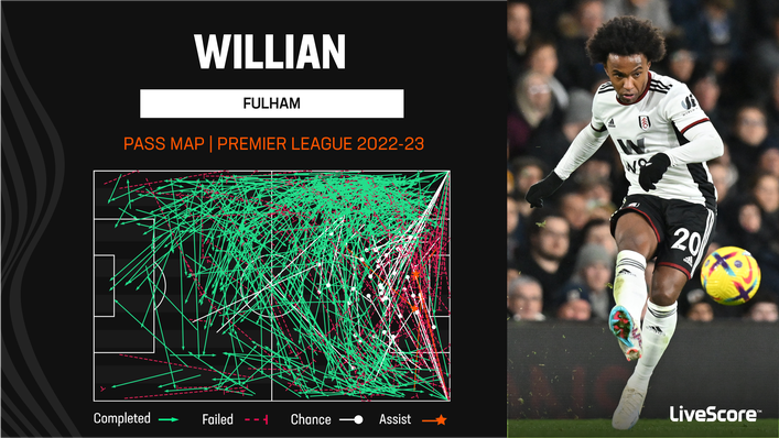 Willian has registered four assists in the Premier League this term