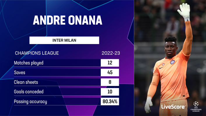 Andre Onana has impressed in this season's Champions League