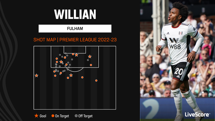 Willian has netted five Premier League goals this season