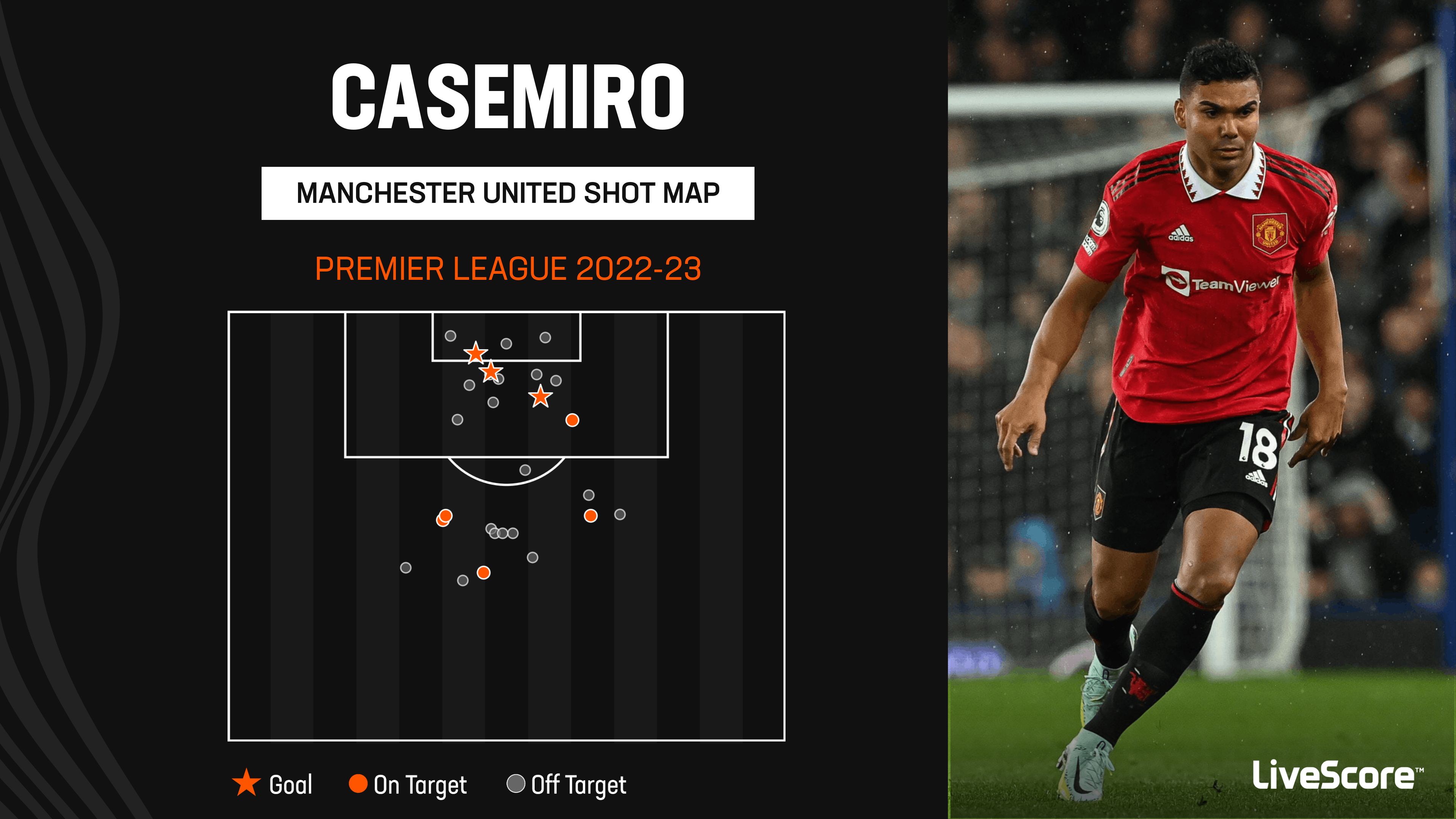 Casemiro: How Man Utd midfielder silenced doubters to become Old