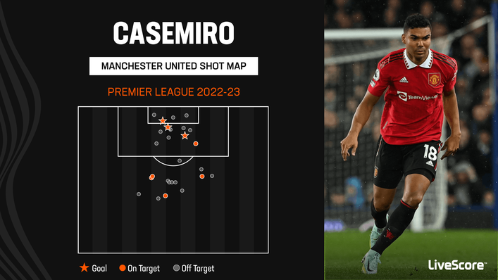 All three of Casemiro's Premier League goals have come from inside of the penalty area