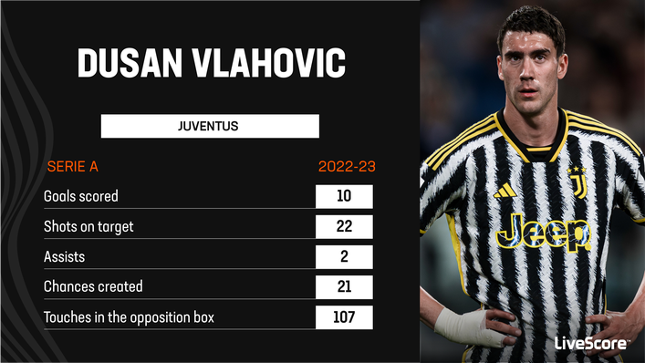 Dusan Vlahovic is Juventus' top scorer in Serie A