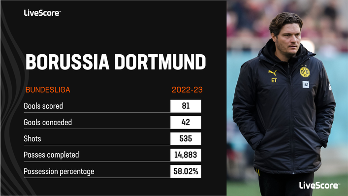 Borussia Dortmund can become Bundesliga champions on Saturday