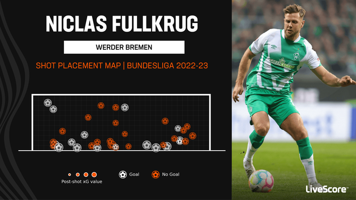 Union Berlin will need to pay particular attention to Bundesliga top scorer Niclas Fullkrug