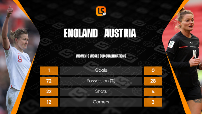 It was a close affair last time out between England and their Euros group opponents Austria