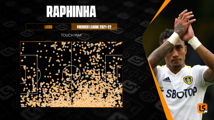 Raphinha's touch map highlights how he pops up on the left flank and in central areas