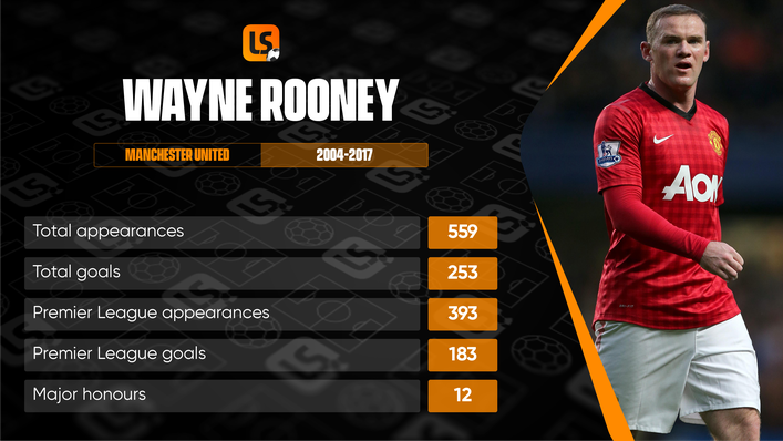 Manchester United legend Wayne Rooney is among the most prolific forwards of the 21st century