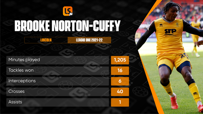 Brooke Norton-Cuffy put in some eye-catching displays while on loan at League One Lincoln last term