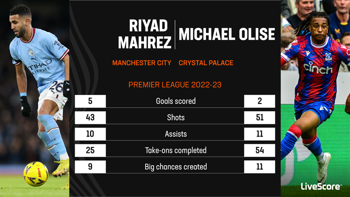 Riyad Mahrez and Michael Olise provided similar levels of output last term