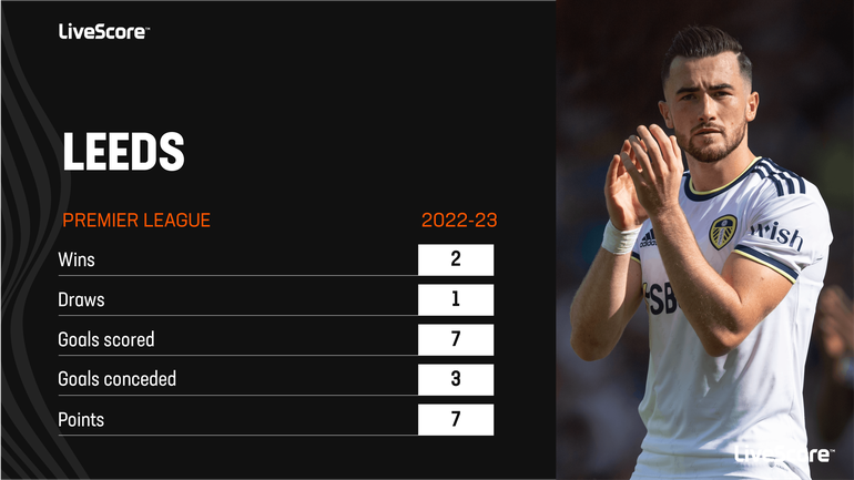 In Focus Jesse Marsch set to guide Leeds to new heights in the Premier League after impressive start LiveScore