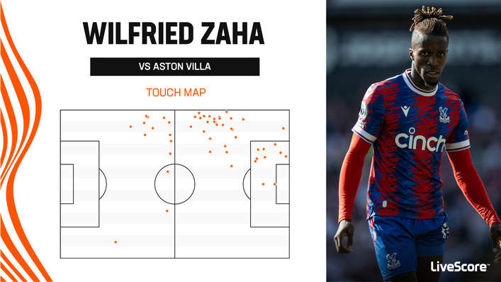 Wilfried Zaha was effective on the left during Crystal Palace's win over Aston Villa