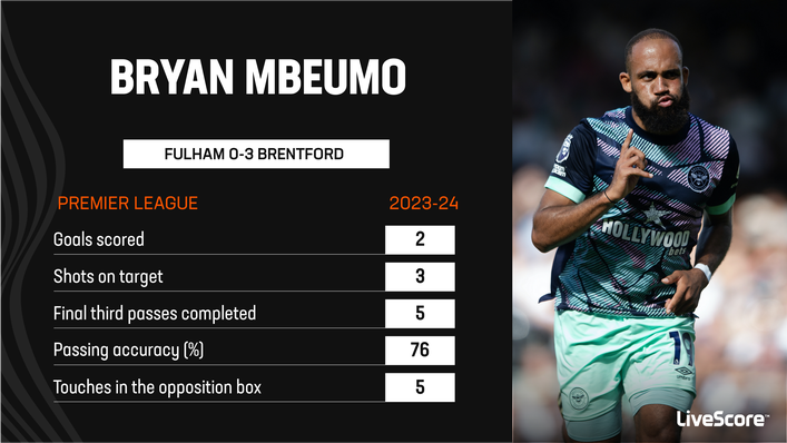 Bryan Mbeumo was the star of the show in Brentford's victory at London rivals Fulham