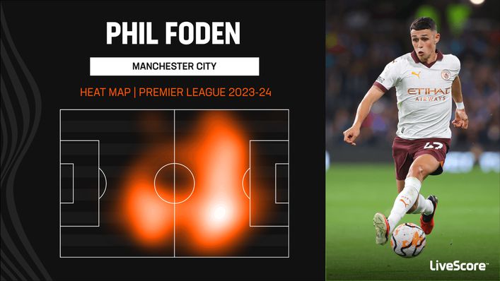 Pep Guardiola has given Phil Foden more of a free role in 2023-24