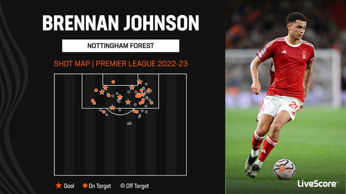Brennan Johnson was a key player for Nottingham Forest in 2022-23