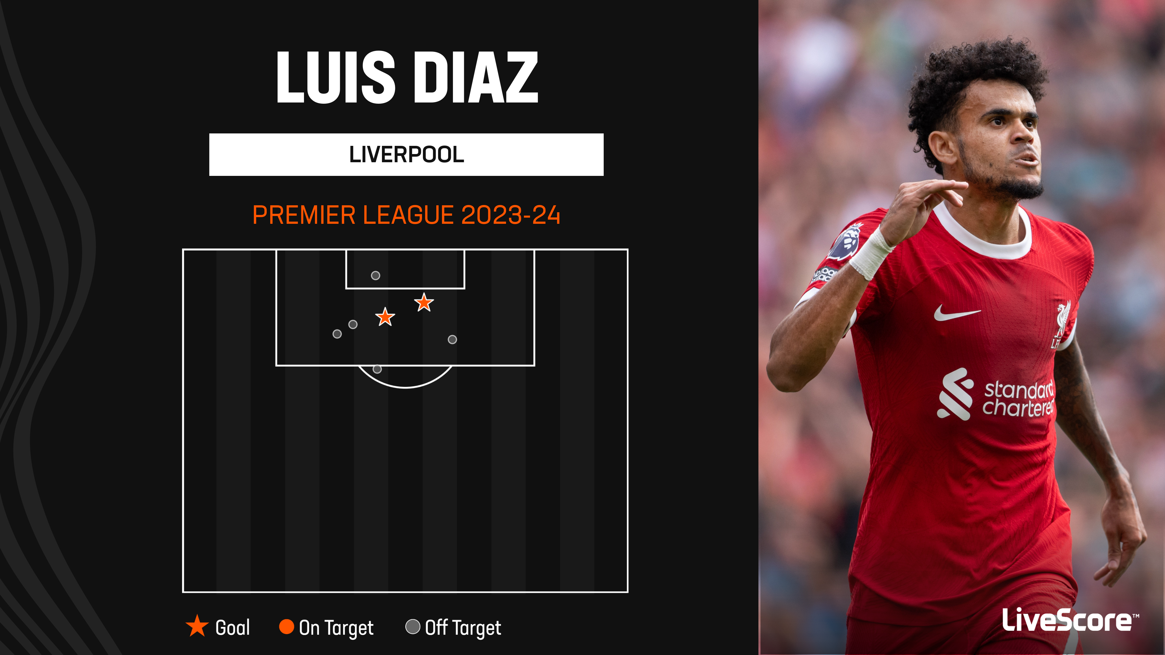 Luis Diaz, Liverpool's new No. 7, can live up to its legacy