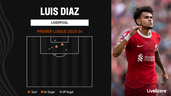 Luis Diaz has been clinical in his opening two Premier League games of the season