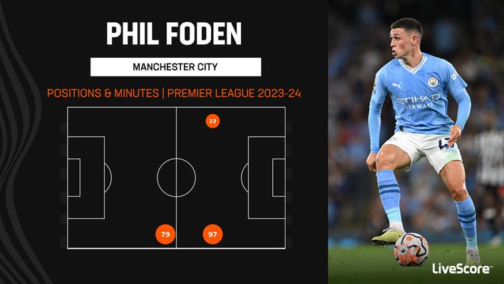 Phil Foden has played mostly on the right flank for Manchester City so far this season
