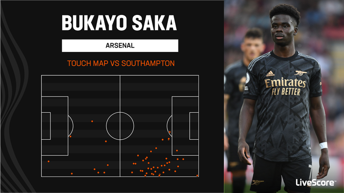 Bukayo Saka failed to make an impact against Southampton