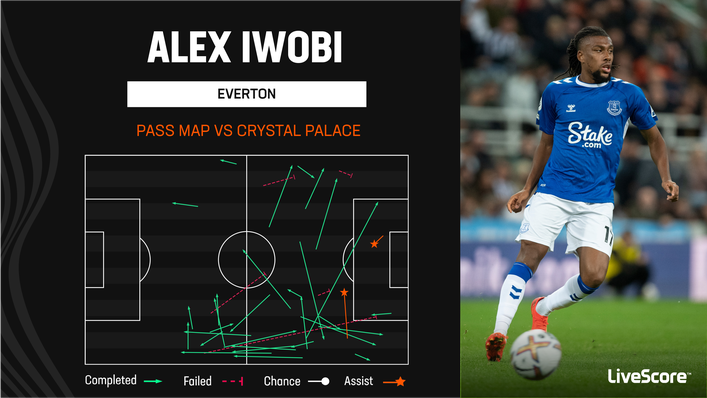 Alex Iwobi was at his creative best against Crystal Palace