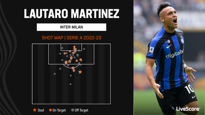 Lautaro Martinez netted a brace in Inter Milan's 4-3 triumph at Fiorentina on Matchday 11