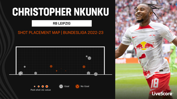 Christopher Nkunku est le co-meilleur buteur de la Bundesliga avec huit buts en championnat à ce jour