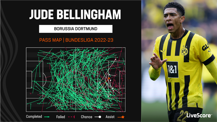 Jude Bellingham du Borussia Dortmund est en train de devenir l'un des milieux de terrain les plus complets d'Europe