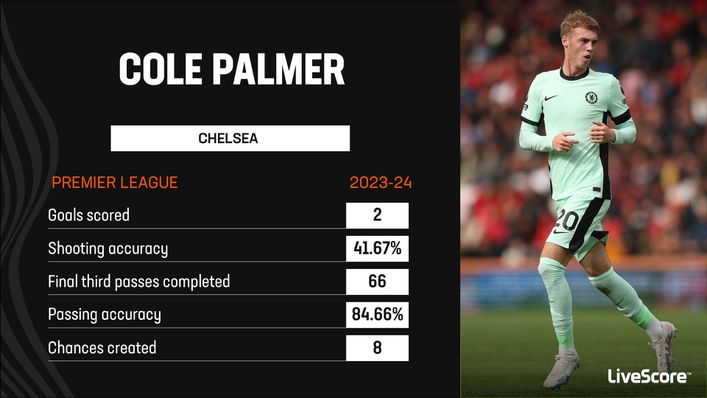 Cole Palmer has quickly become an influential figure for Chelsea this season