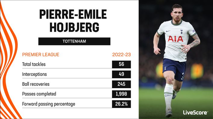 Pierre-Emile Hojbjerg made 35 Premier League starts last season
