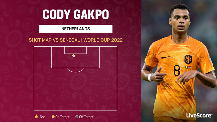 Cody Gakpo has already opened his account at the World Cup, finding the net with his only effort against Senegal