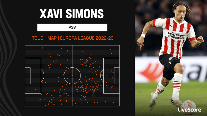 Xavi Simons has been a marauding presence for PSV during their Eredivisie and European exploits this term