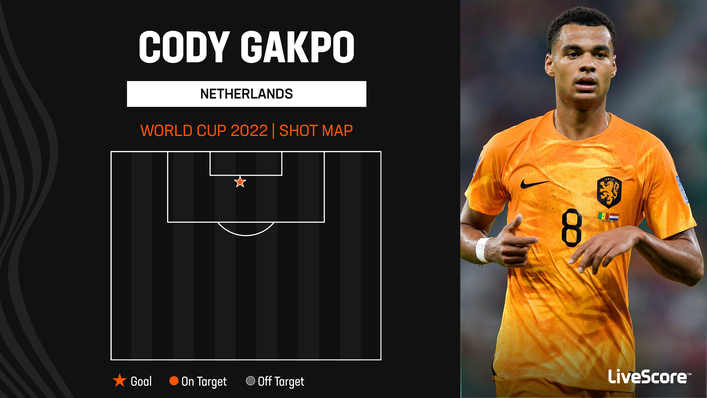 Cody Gakpo found the net with his only effort against Senegal