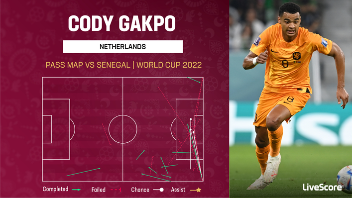 Cody Gakpo frequently looked to get the ball in the box from wide areas against Senegal