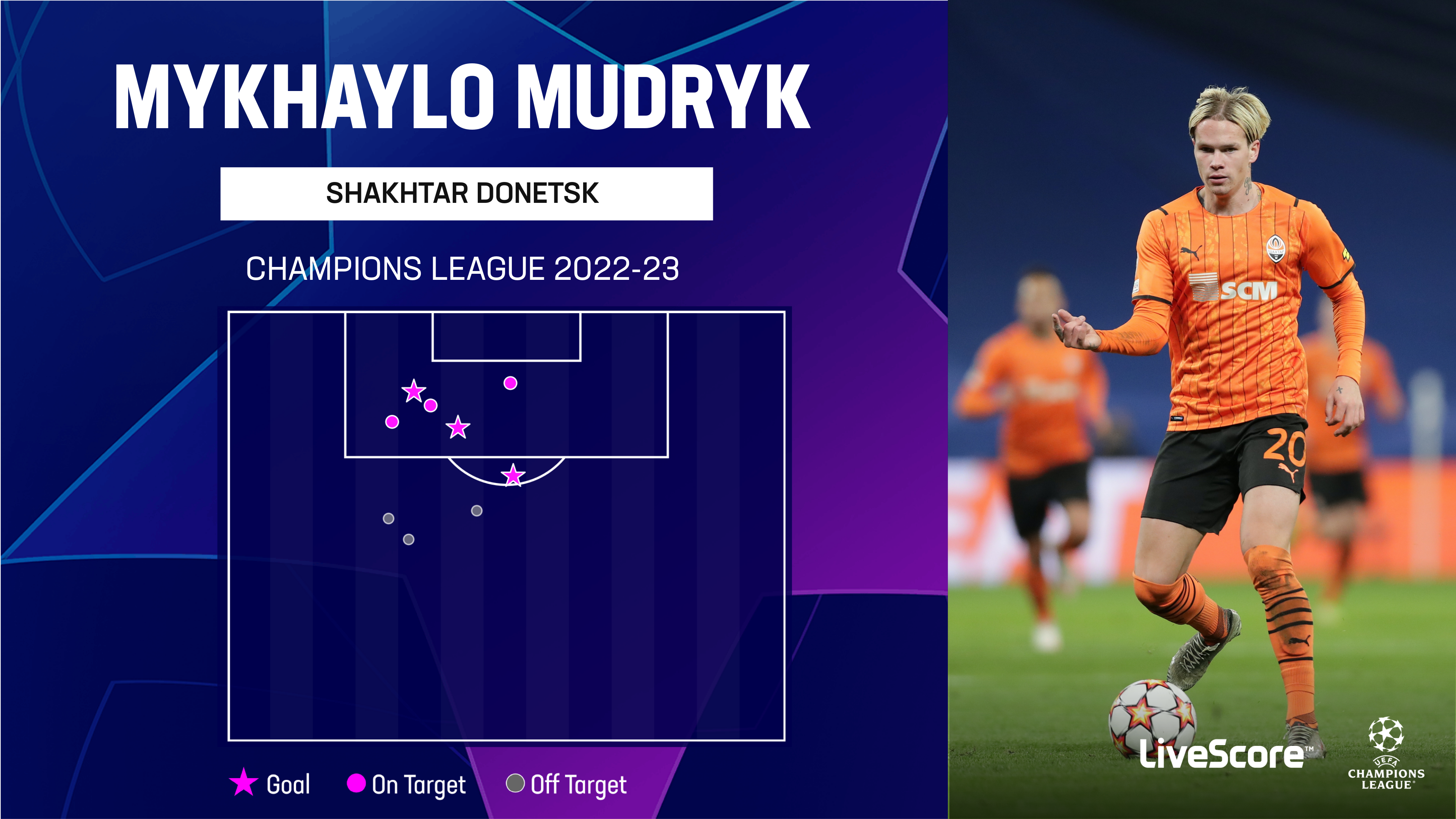 Transfer Talk: Mykhaylo Mudryk Eyeing Arsenal Move | LiveScore