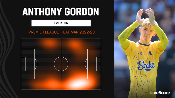 Anthony Gordon has featured predominantly on the right flank for Everton this term