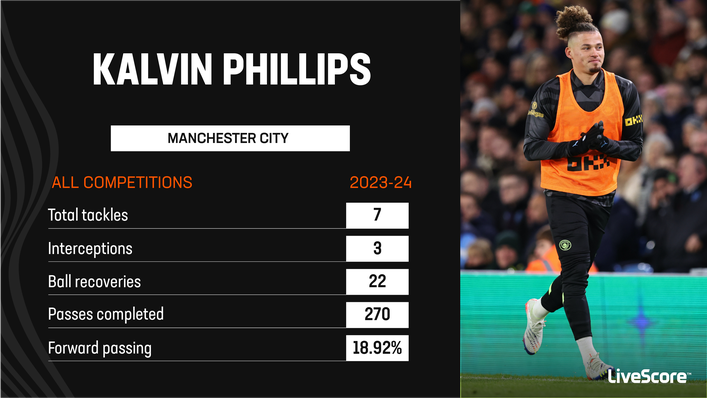 Kalvin Phillips has been a peripheral figure for Manchester City this season